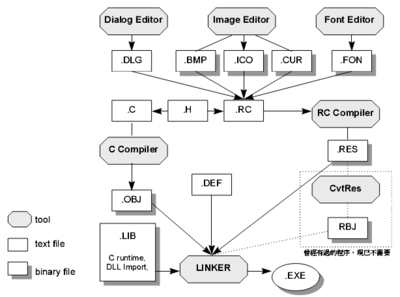 Win32编程入门 构建高效稳定的程序与系统开发基石