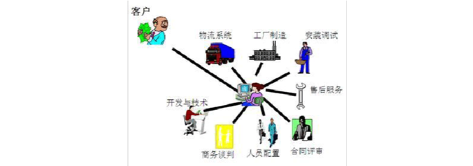 优秀流程应具备的基本条件 程序与系统开发视角