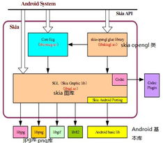 android系统层常用类介绍