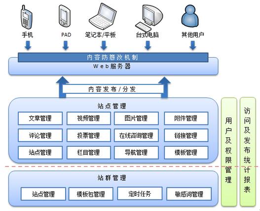 网站开发建设的基本流程 程序与系统开发实践指南