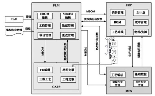 电气传动数字化工厂系统规划设计方案与开发